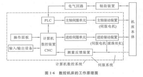 精工機(jī)床工作原理圖 精工機(jī)床工作原理圖