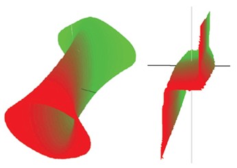 <a href='http://www.hw828.cn/' target='_blank'>英國ABI</a>-<a href='http://www.hw828.cn/Boardtest/show-48.html' target='_blank'>3400</a>三維立體V-I-F動態(tài)阻抗分析儀