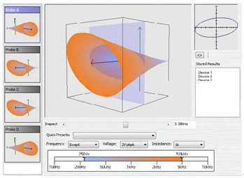 英國ABI-3400三維立體V-I-F動態(tài)阻抗分析儀