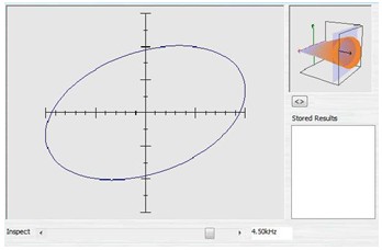 英國ABI-3400三維立體V-I-F動態(tài)阻抗分析儀