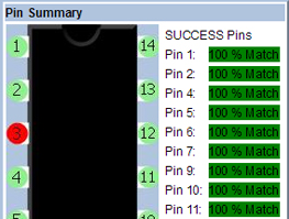 某研究中心測試案例-LM124J故障器件測試報(bào)告