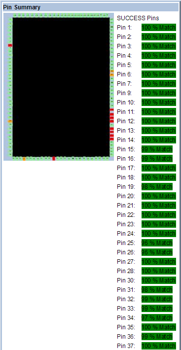 某工廠芯片測試案例SPHE8202L-F3-OK2故障器件測試報告