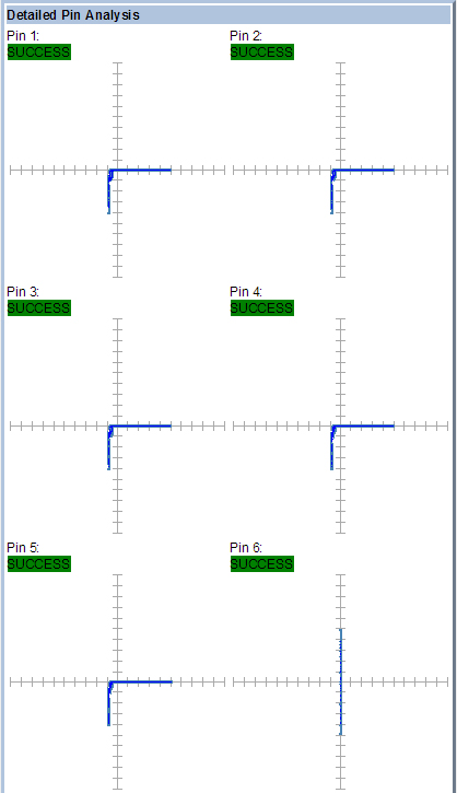 某工廠芯片測試案例SPHE8202L-F3-OK2故障器件測試報告