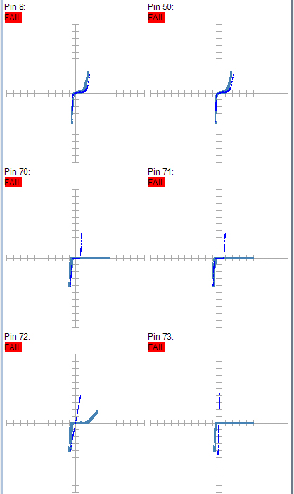 某工廠芯片測試案例SPHE8202L-F3-OK2故障器件測試報告